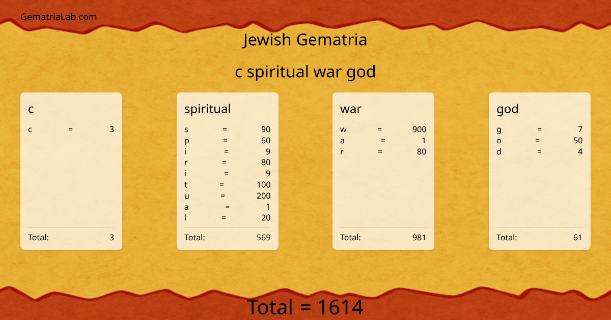 c spiritual war god in jewish Gematria